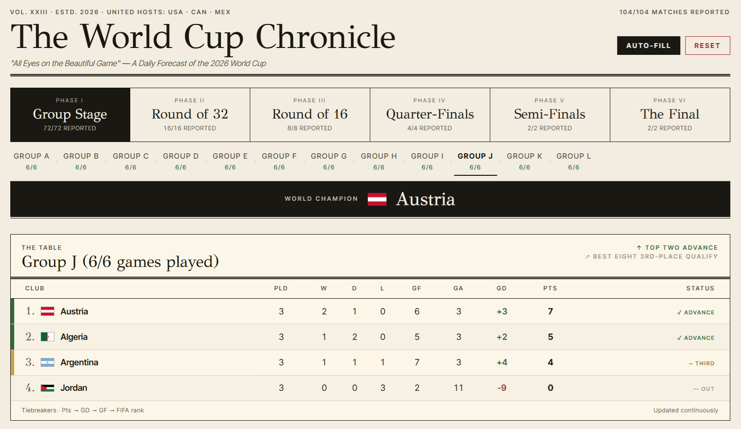 world-cup-simulation preview